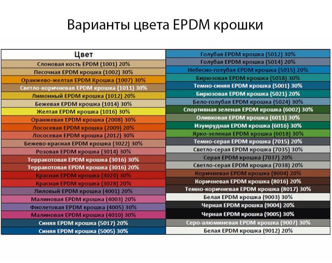Крошка EPDM (каучуковая) - вид 2